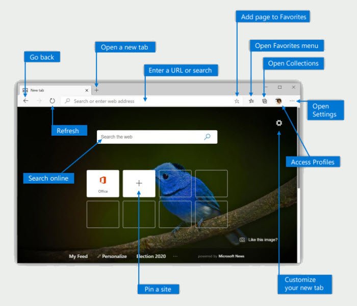 Gu A De Implementaci N De Microsoft Edge Para Empresas Es Atsit