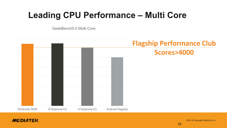 El Primer Chip Tsmc Nm Del Mundo Est Aqu El Mediatek Dimensity