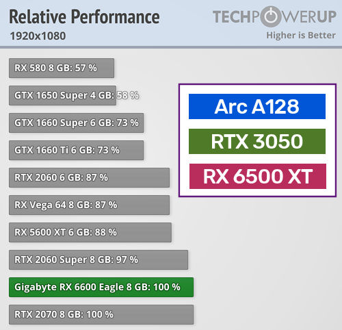 Se Rumorea Que Nvidia Geforce Rtx Ser M S R Pida Que Gtx