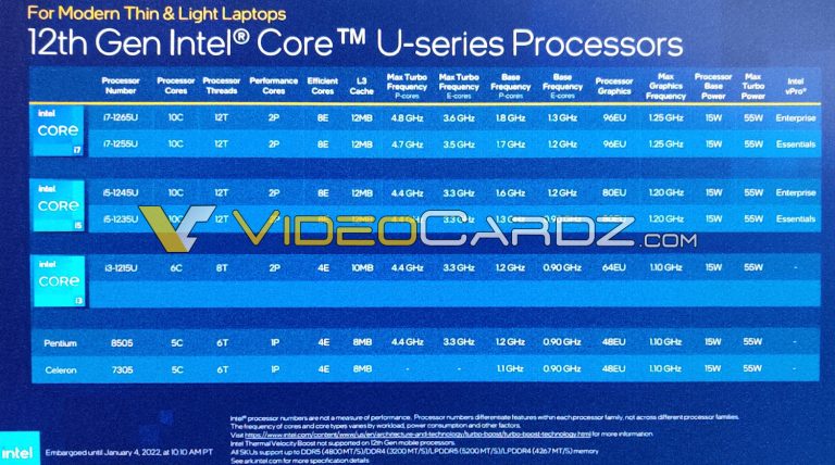 Intel Anuncia Procesadores M Viles Th Gen Core Alder Lake I Hk