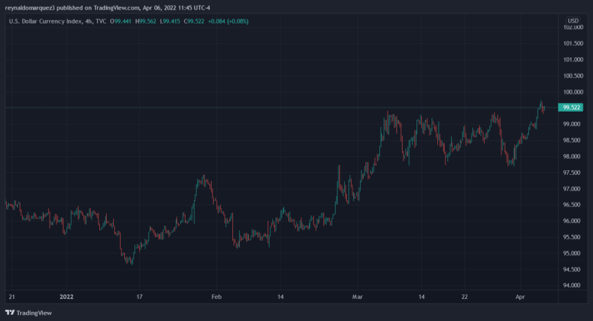 La última vez que este indicador de Bitcoin se volvió alcista vio un