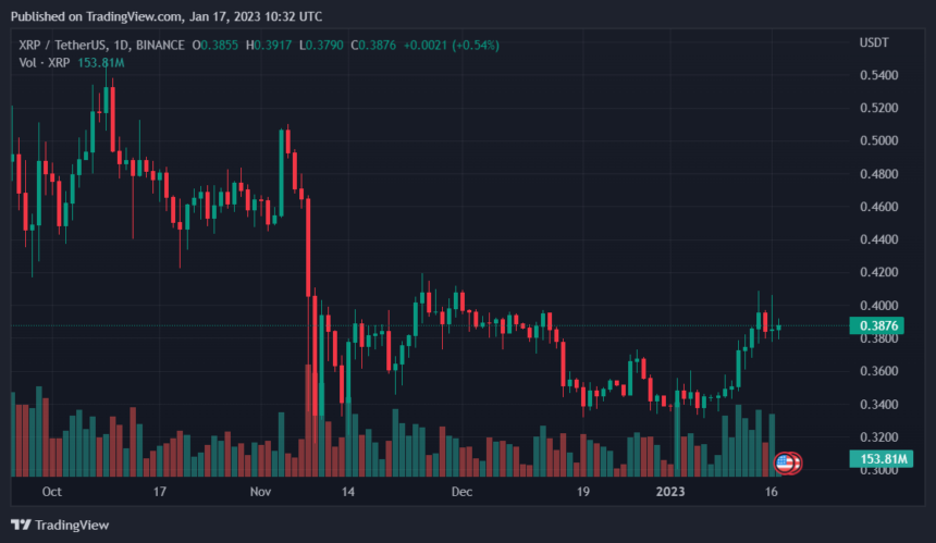 Las Ballenas Mueven Miles De Millones De Xrp Tras El Aumento De Precios