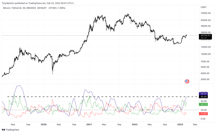 Tenga Cuidado Con Los Osos La Tendencia De Bitcoin Se Fortalece A