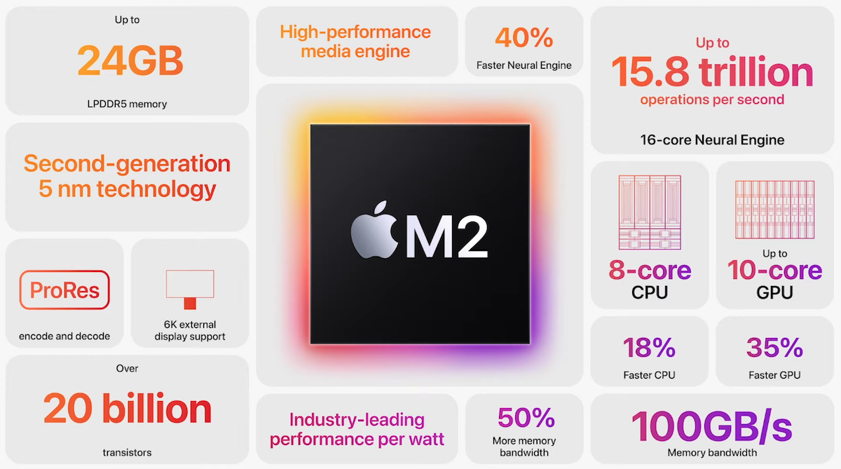 Apple Pr Sente Le Chipset M Pour Les Macbook Air Et Macbook Pro