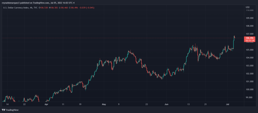 Risiko Cadangan Bitcoin Turun Ke Level Apa Yang Terjadi Dengan