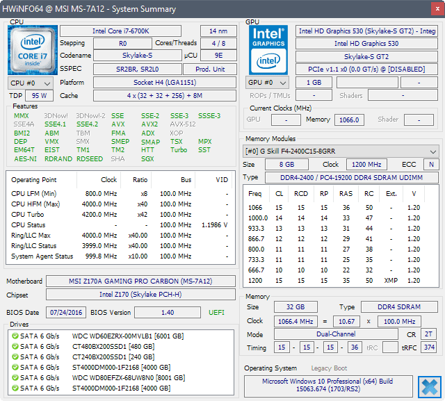 10 Migliori Strumenti Di Monitoraggio Della Temperatura Della CPU Per