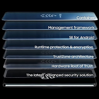 Samsung Knox Vault Galaxy Th Atsit