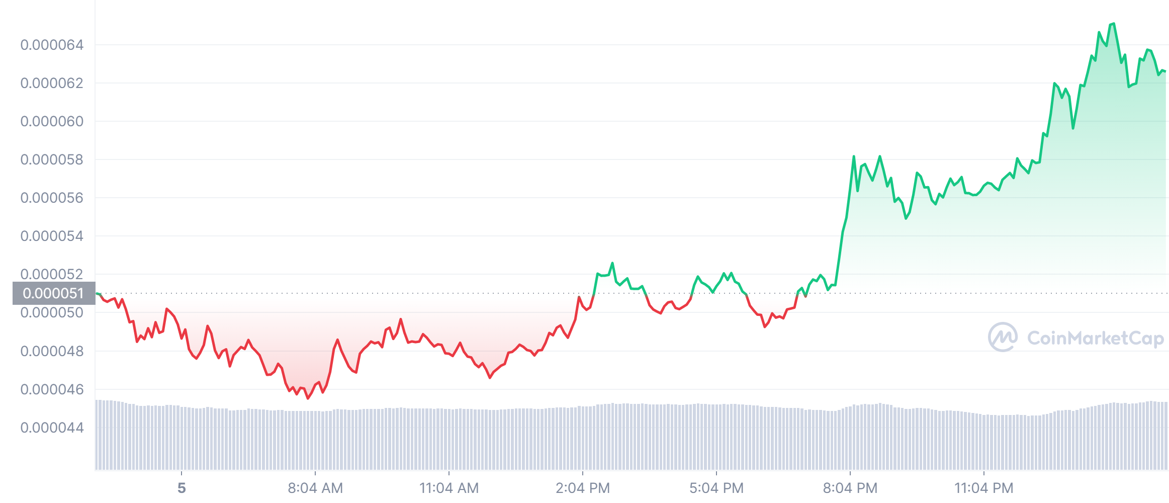 Ito Ay Opisyal Na Ngayon Sa Wakas Ay Pinahihintulutan Ng Coinbase Ang