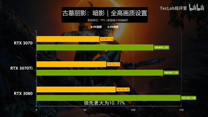 Vazamento De Benchmarks De Desempenho Sint Tico E De Jogos Nvidia