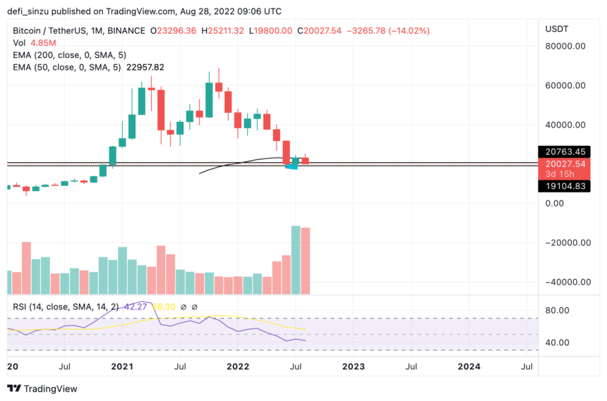 Bitcoin enfrenta trilema pode 20 000 manter o preço do BTC da baixa