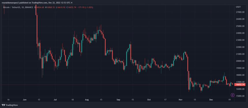 A Volatilidade Do Bitcoin Aumentar At O Final De Para Que Lado