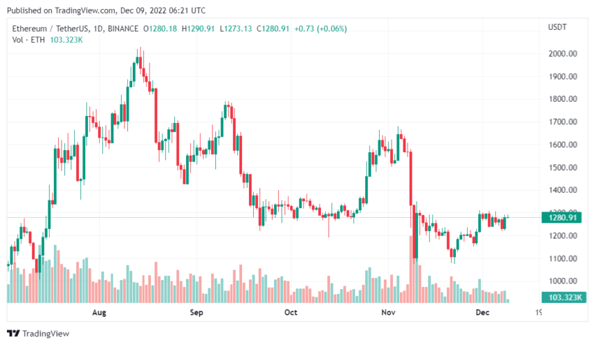 Ltimo Rally De Pre Os Curtos Do Ethereum Cortesia De Whale