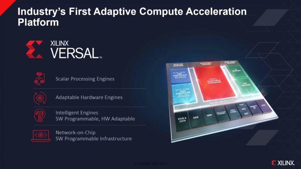Xilinx AMD-Erfassung