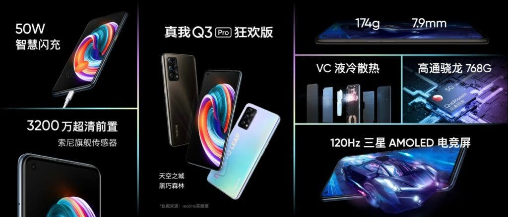 Realme Q3 Pro