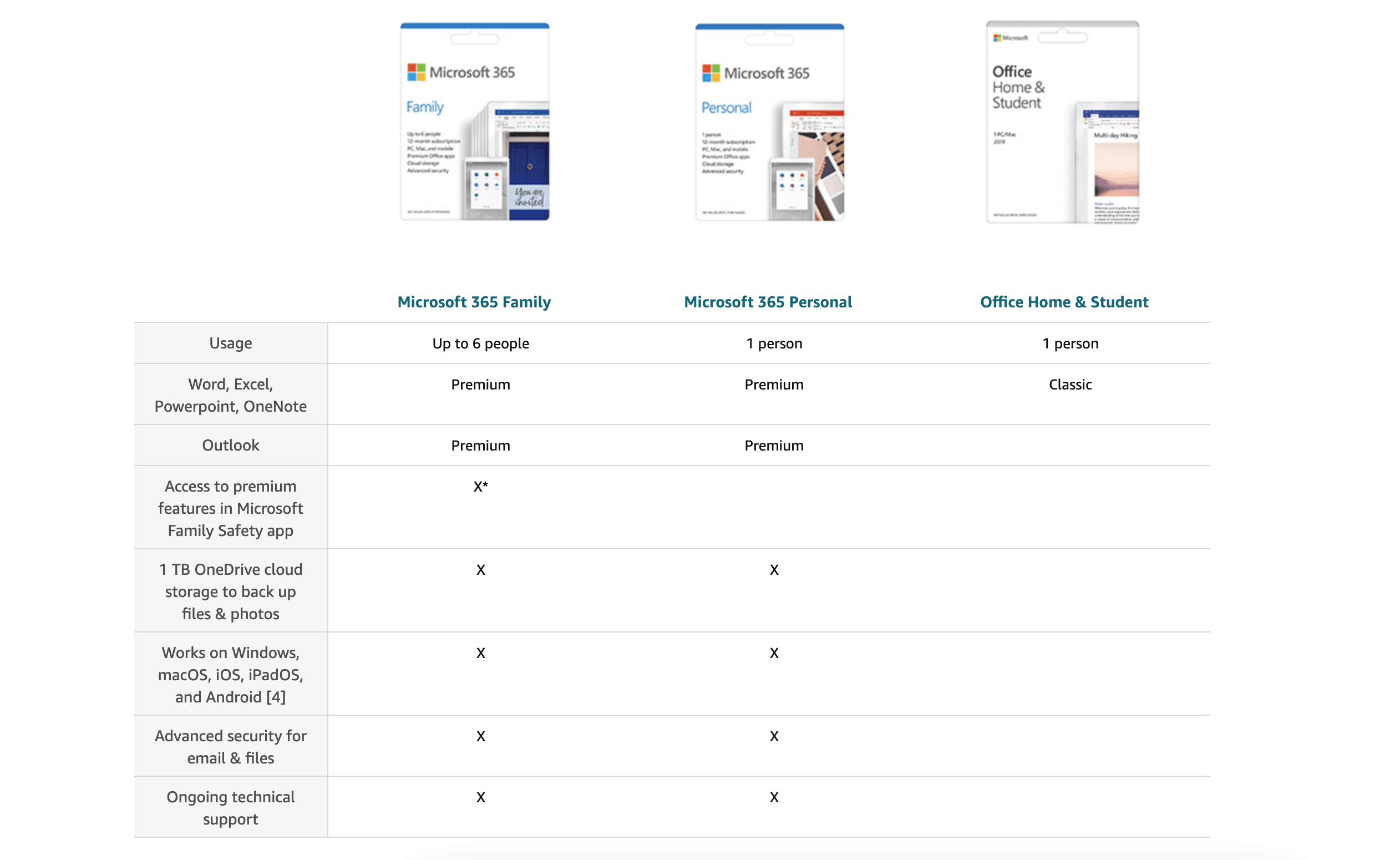 Amazon Hat Vergessen Die Microsoft 365 Familie Fur Den Prime Day Zu Ermassigen Also Gibt Es Hier 40 Us Dollar Rabatt De Atsit