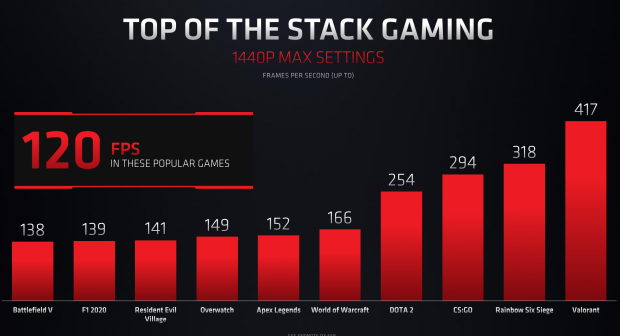 AMD Radeon RX 6800M: Auf dem mobilen RDNA 2 wird Cyberpunk 2077 mit 1440p 60FPS 03 | ausgeführt TweakTown.com AMD Radeon RX 6800M: Mobile RDNA 2 läuft Cyberpunk 2077 mit 1440p 60FPS 03 | TweakTown.com