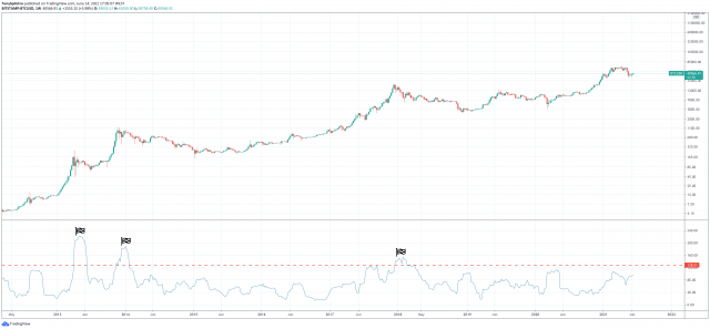 Bitcoin EUR (BTC-EUR)