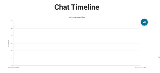 Chat-Timeline