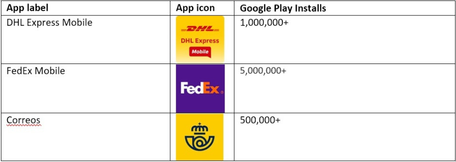 Flubot imitiert Versand-Apps wie Fedex und DHL-Kriminelle verbreiten Malware, indem sie Android-Nutzer dazu bringen, gefälschte Versionen beliebter Apps zu installieren