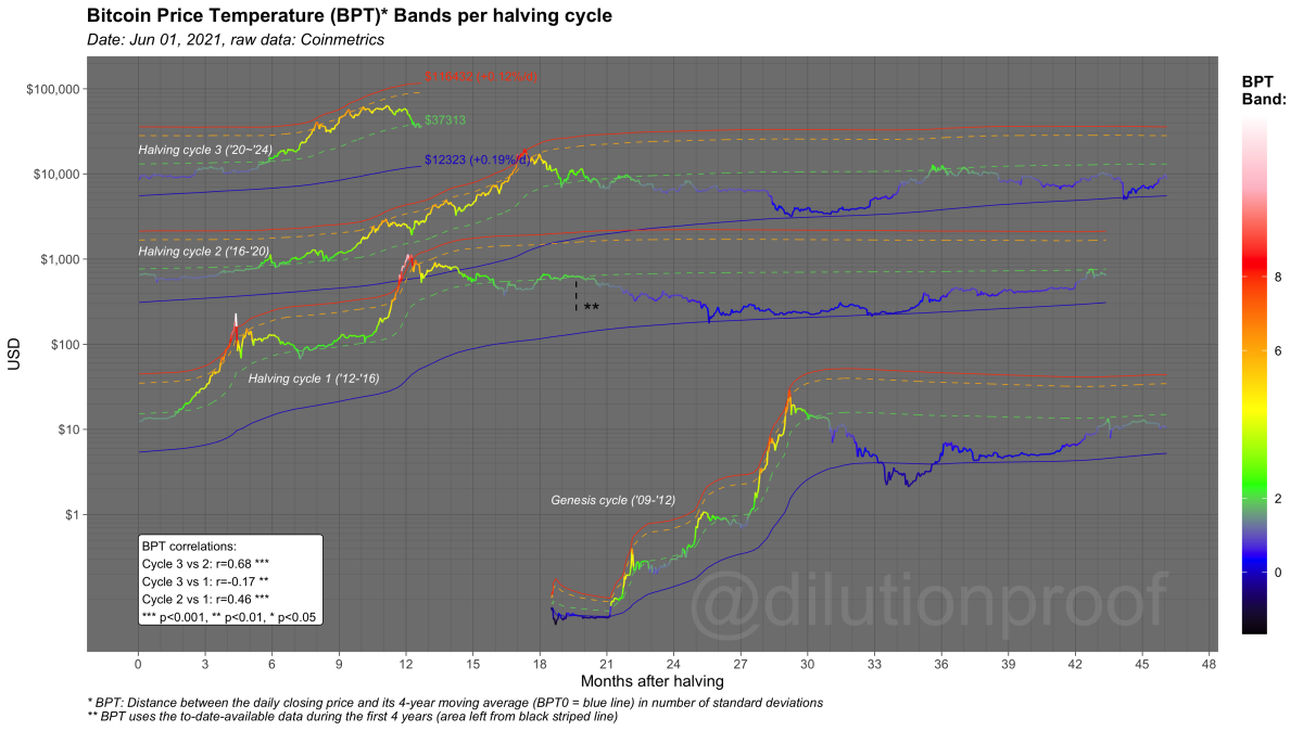 Bitcoin-Preis-Veroffentlichungsdatum
