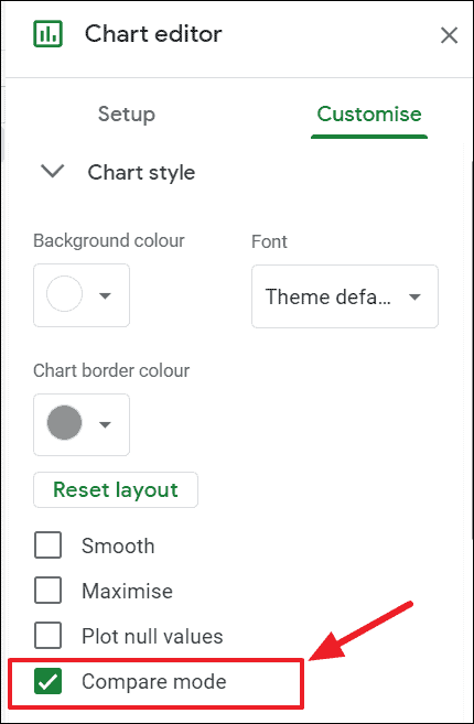 So Erstellen Sie Ein Liniendiagramm In Google Sheets De Atsit