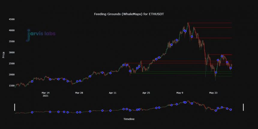 Ethereum ETH ETHUSD