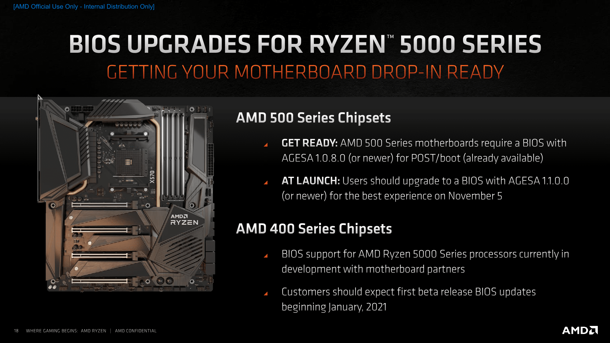 AMD Ryzen 9 5950X vs. Ryzen 9 3950X Performance Review - DE Atsit