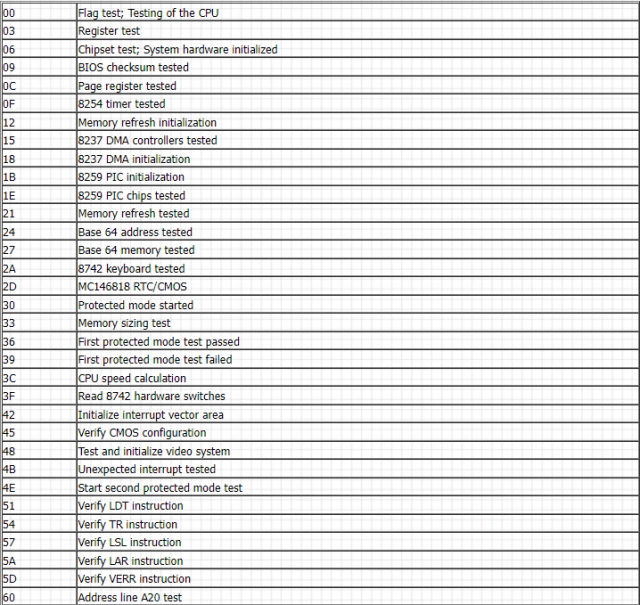 Was sind BIOSPOSTCodes? Erklärt! DE Atsit
