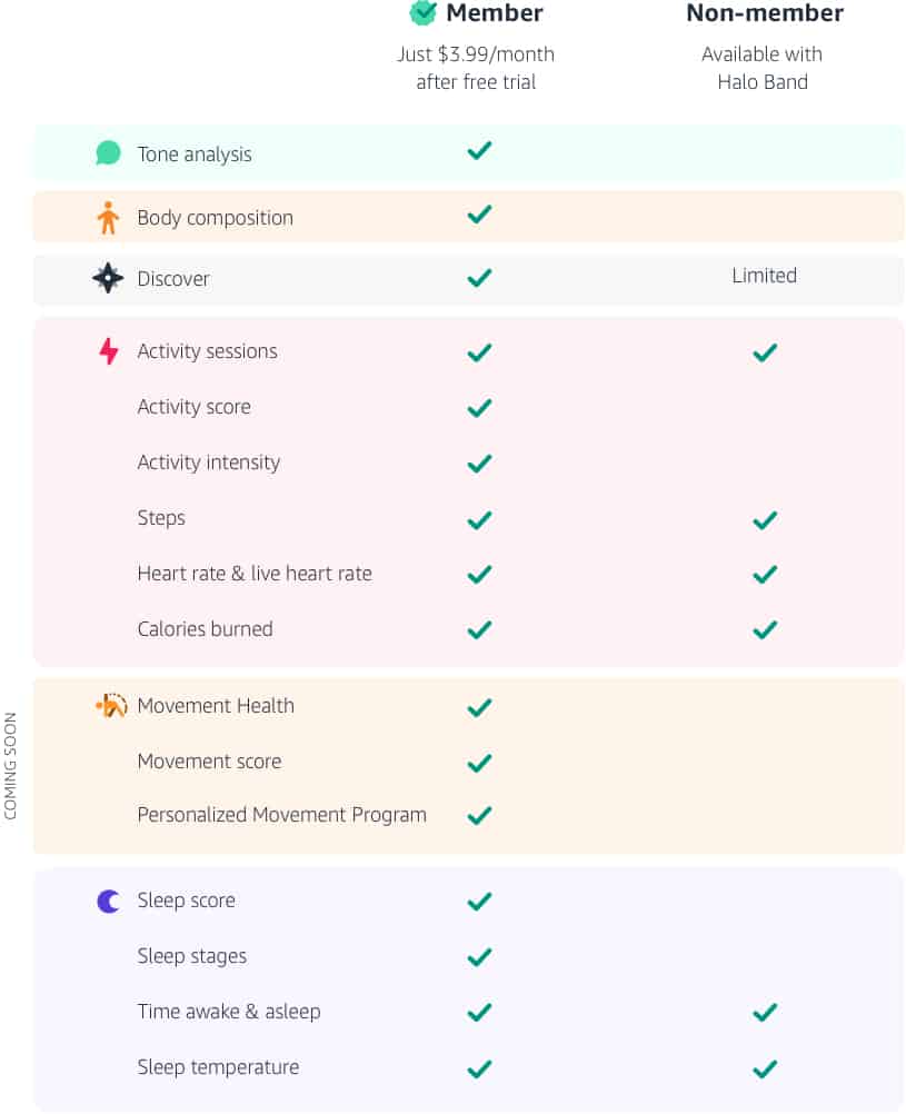 gráfico de composición de miembros v4