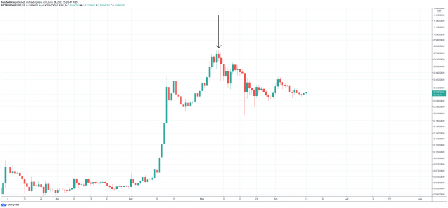 monedas meme dogecoin