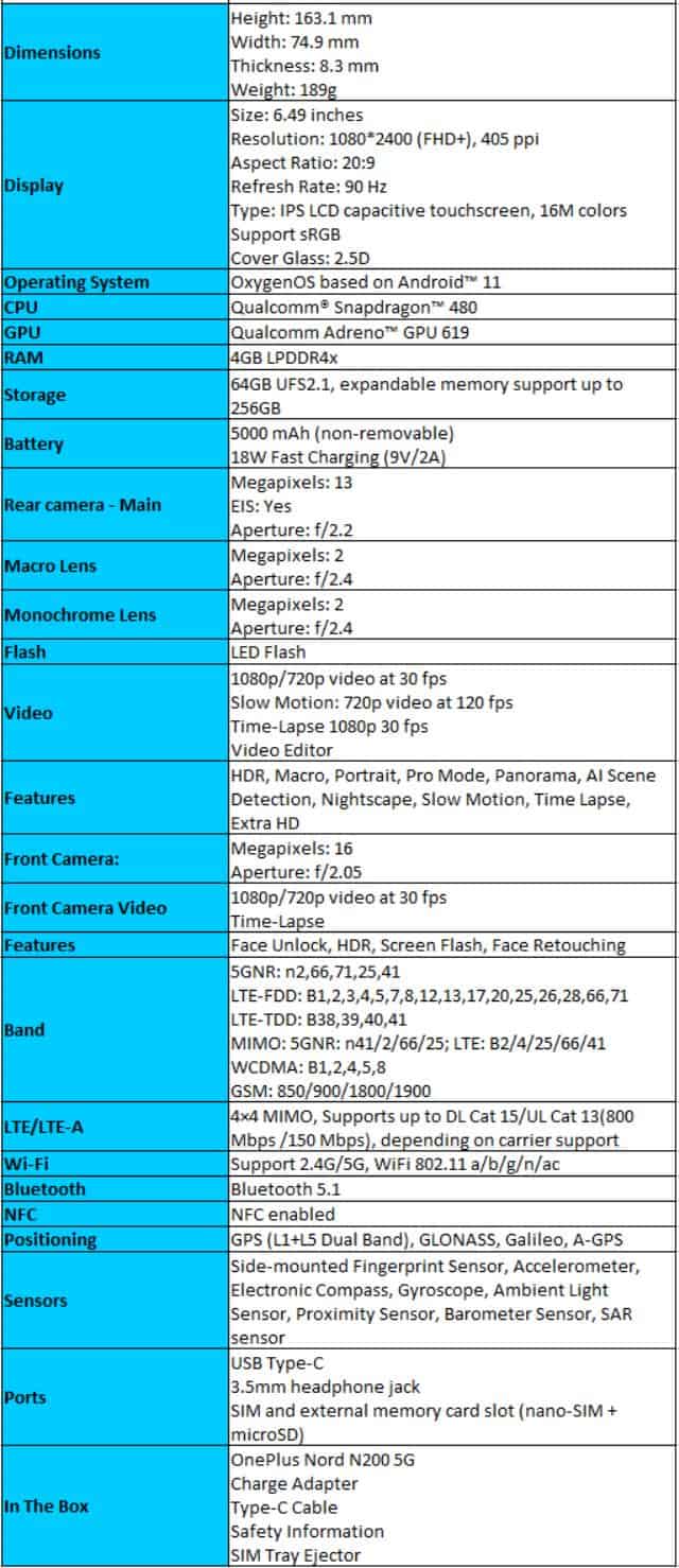 Fugas de especificaciones detalladas de OnePlus Nord N200 5G