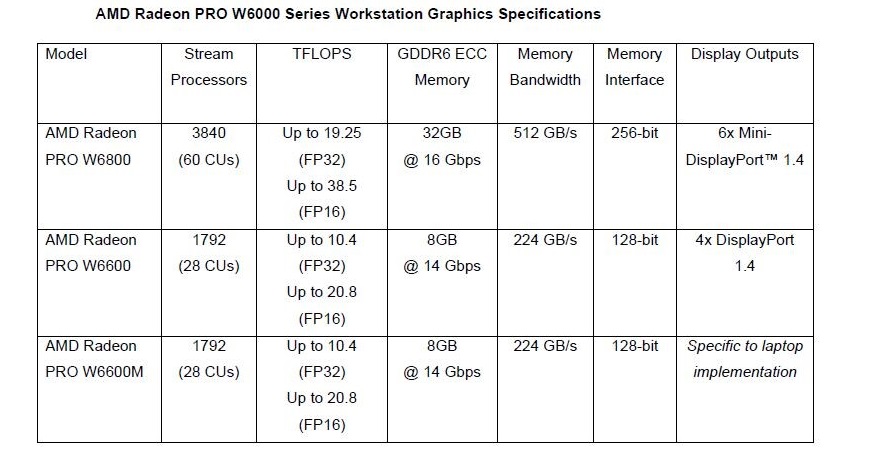 AMD Radeon PRO W6000