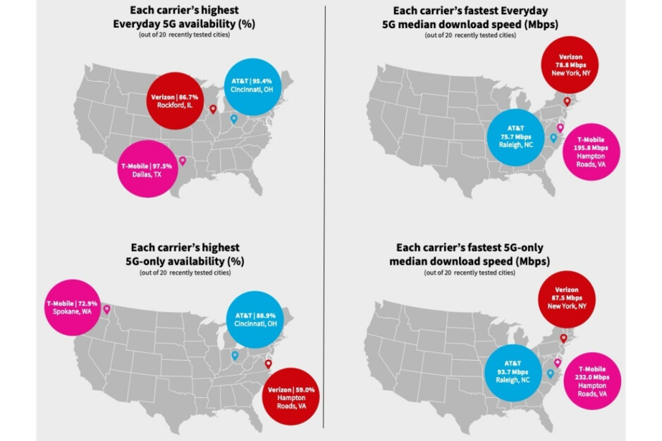 Verizon vs T-Mobile vs AT&T: el nuevo informe 5G destaca las fortalezas (y debilidades) de las tres grandes