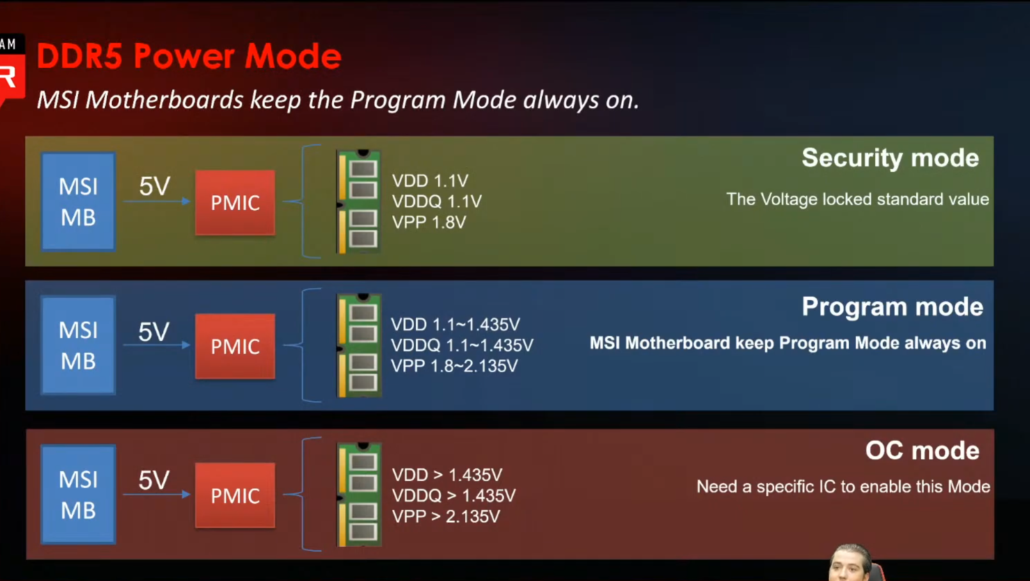 Msi Habla De Intel 12th Gen Alder Lake Cpu Muere Puntos Calientes Mejores Configuraciones De 