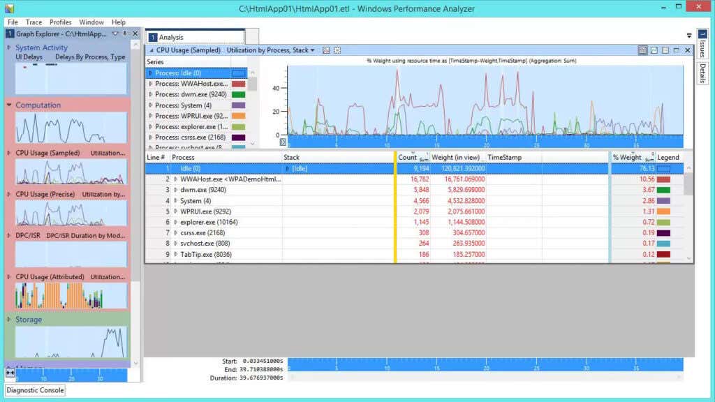 Windows performance recorder что это