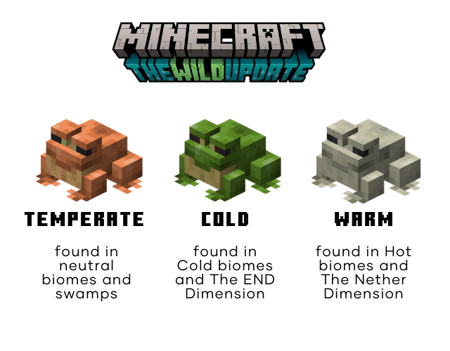 d-nde-encontrar-ranas-en-minecraft-1-19-es-atsit