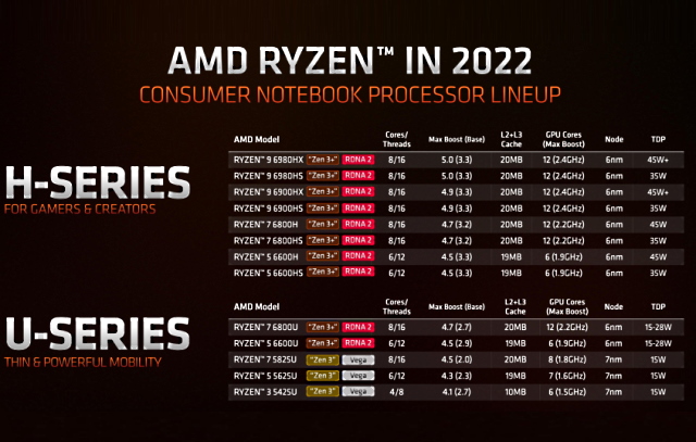 explicaci-n-del-nuevo-esquema-de-nomenclatura-de-cpu-m-vil-ryzen-de-amd