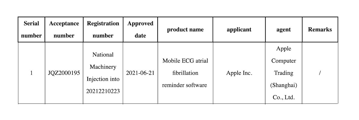 Apple Watch EKG