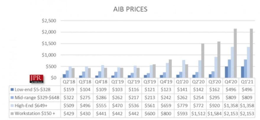 aib gpu-salaus