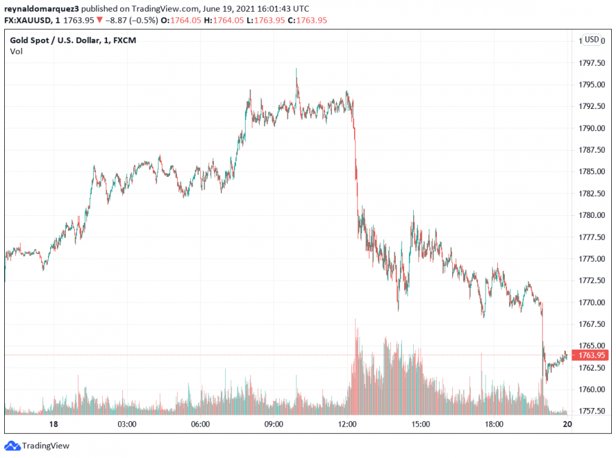 Bitcoin BTC BTCUSD