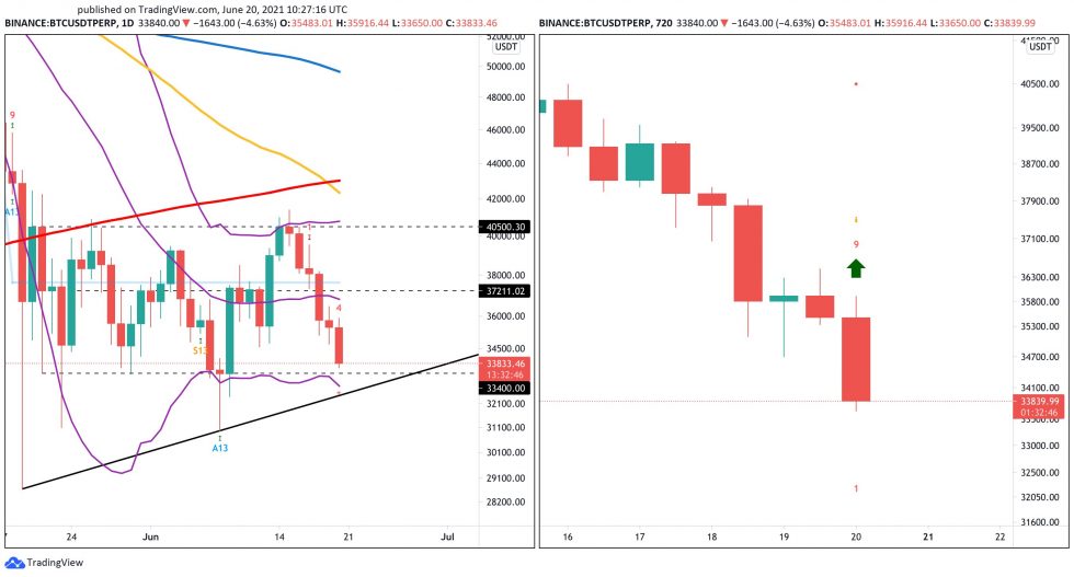 Bitcoin BTC BTCUSD