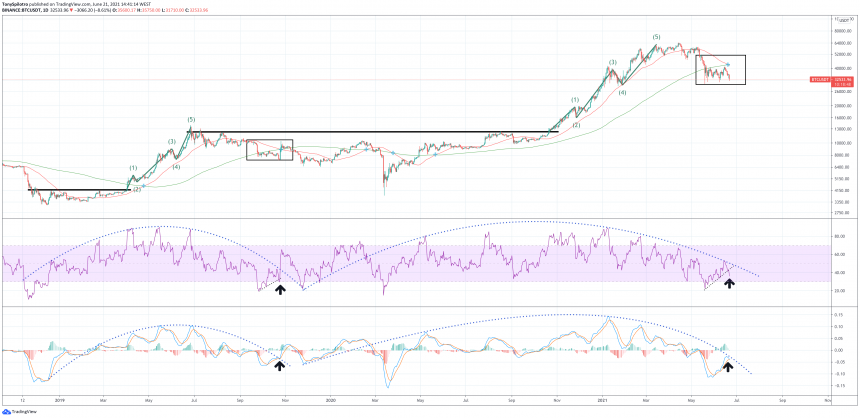 bitcoin fraktaali