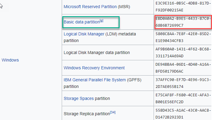 Basic Data Partition Min