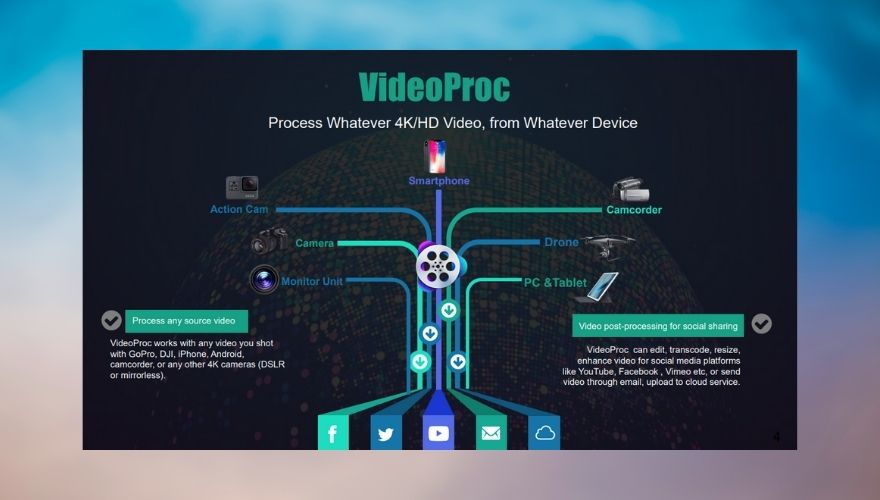 Présentation VideoProc