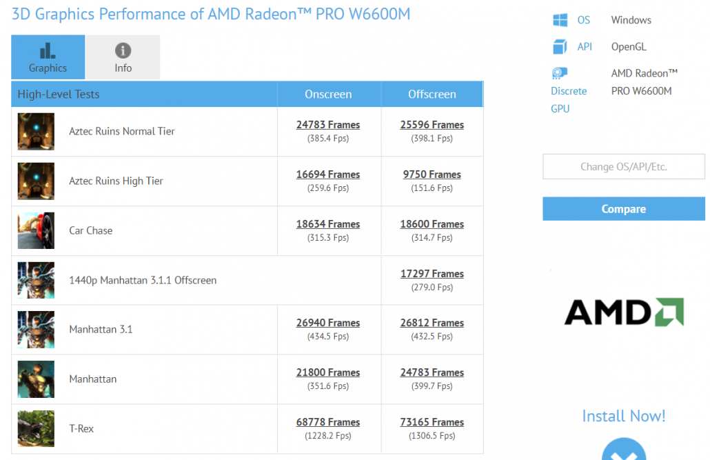 GPU AMD Radeon Pro W6600M RDNA 2