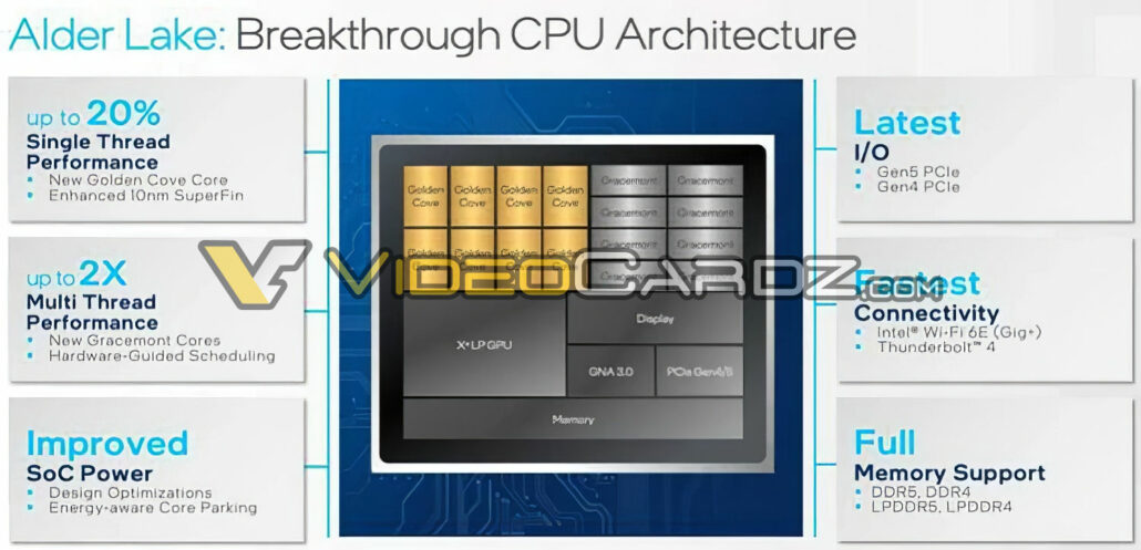 Intel 12th Gen Alder Lake Desktop & Mobility CPU 20% Augmentation des performances Officiel