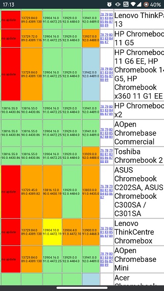 Modèles-Chromebook-qui-sont-encore-à-obtenir-Chrome-OS-90