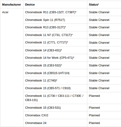 plan de mise à jour du chromebook