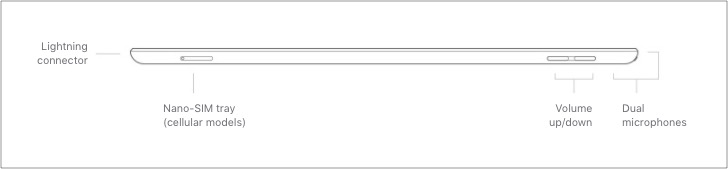Emplacement du microphone sur iPad 2020 10,2 pouces