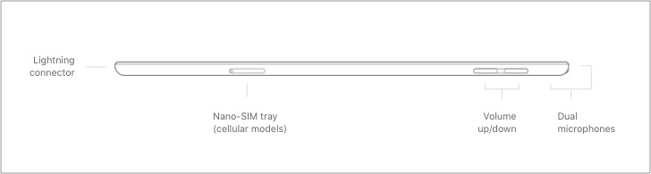 Emplacement du microphone sur l'iPad Mini 2019